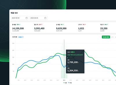 Revenue Daily Report app crm design product design ui ux