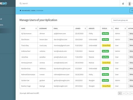 SaaS Users Management by Aji Darmawan on Dribbble
