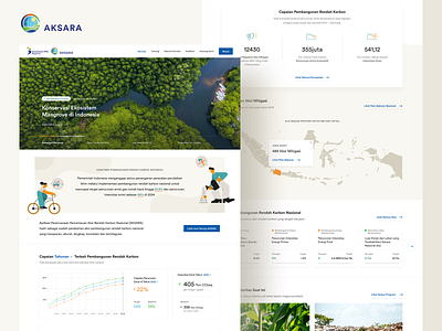 Aksara - Homepage climate dataviz illustration landingpage monitoring ui ux web