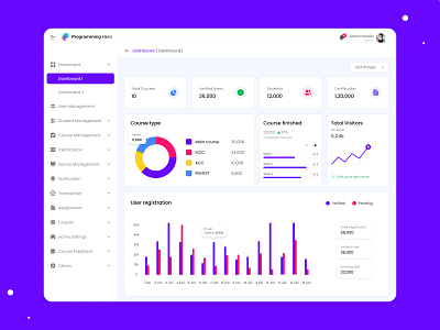 Admin Pannel Dashboard By Zahid Hossain On Dribbble