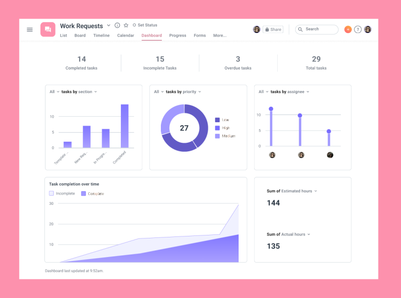 UI Prep Project - Asana Dashboard by Idris Ayinde on Dribbble