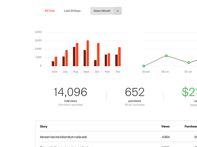 Stats Dashboard app graphs monthly stats views web