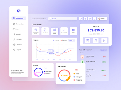 Cuanlover - Dashboard banking dashboard dashboard dashboard ui design figma figmadesign financial dashboard money dashboard ui uiux