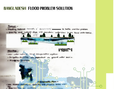 BANGLADESH  Flood Problem Solution