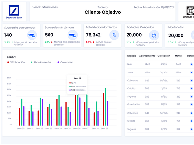 Sales analysis dashboards