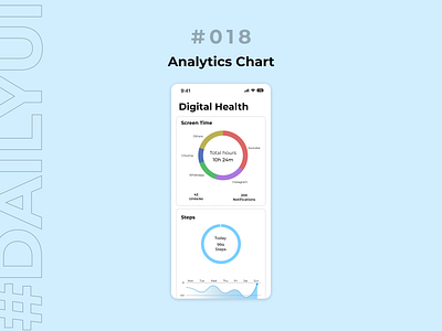 DailyUI #018 Analytics Chart analytics analytics chart app design app ui dailyui design digital health digital wellbeing graphiks graphiksdeign graphs health minimal mobile app podometer ui ui design