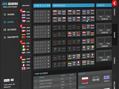 365 Scores 365scores uefa euro 2012