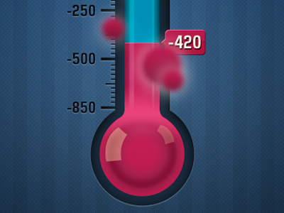 Game Thermometer