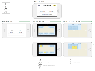 Gesture-based interface for booking rooms gesture multitouch omnigraffle wireframe