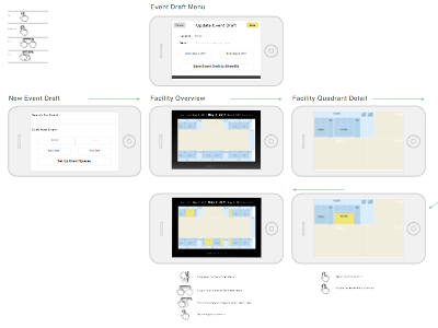 Gesture-based interface for booking rooms