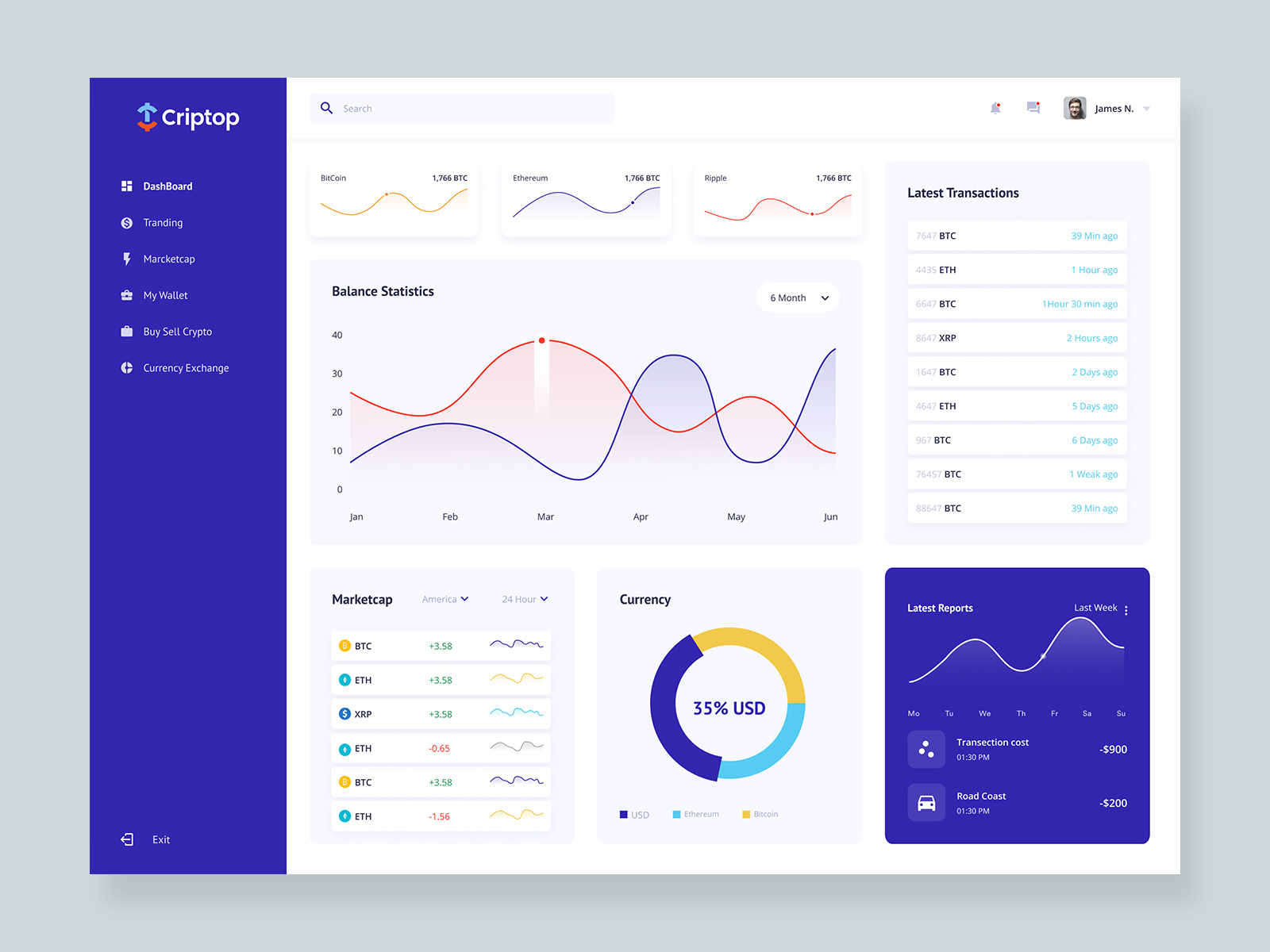 Cryptocurrency Exchange Dashboard Design by Brandoxe | UI/UX Design on ...