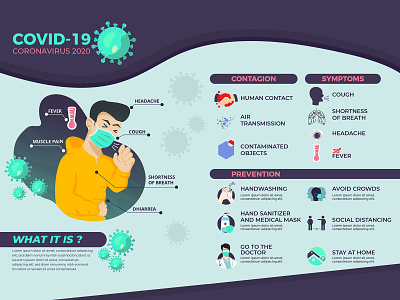 coronavirus infographic with symptoms and prevention