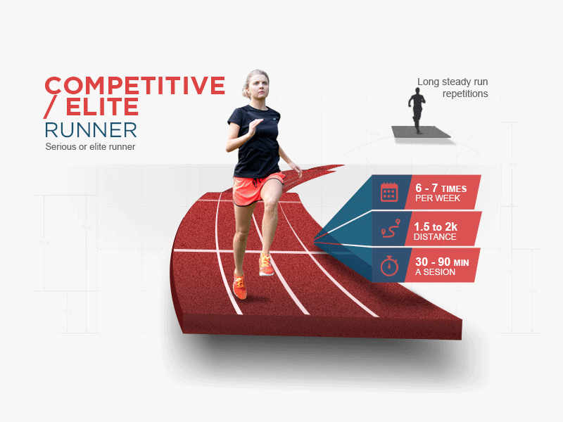 Competitive Runner NB