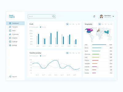 Good Logistic app company crm dashboard design erp interaction logistic ui ux webdesign