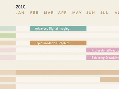 mtu thesis timeline