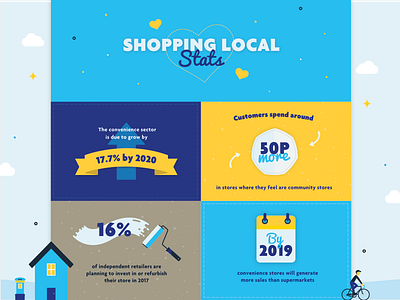 Nisa Shop Locally agency design food and drink icons infographic retail