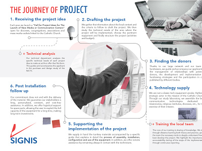 The Journey of a Project - Infography branding branding design infography signis