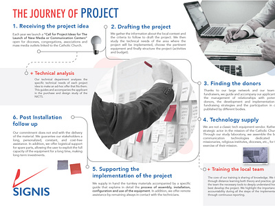 The Journey of a Project - Infography