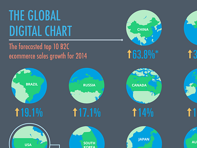 Work in progress infographic