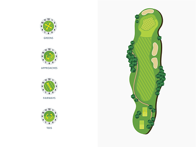 Mow Patterns and Directions with Clocks golf golf course greens icons illustration mow pattern pattern turf
