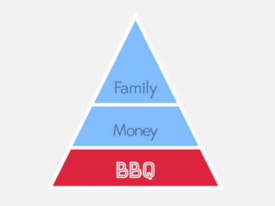 Personal Heirarchy Of Needs bbq