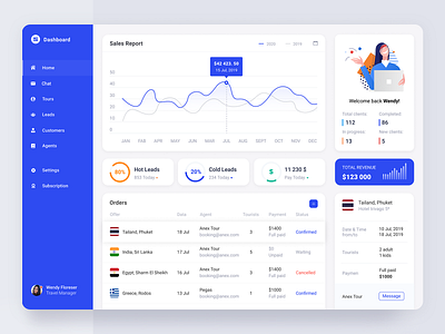 Dashboard Travel Sales