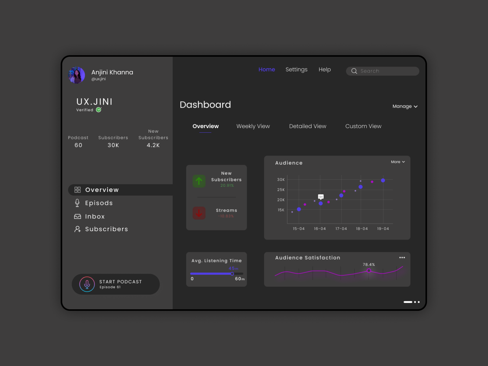 Dashboard UI Dark Mode by anjini khanna on Dribbble