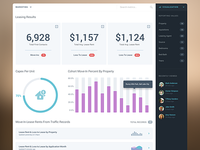 Dashboard For Rent Analytics analytics dashboard interface reports ui ux web