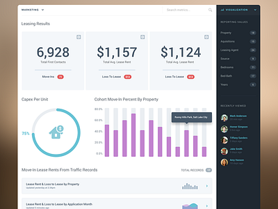 Dashboard For Rent Analytics 