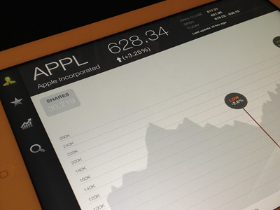 iPad Stocks App