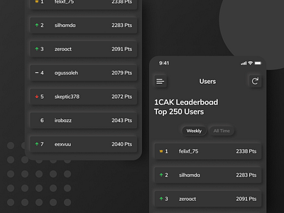 Daily UI Challenge #019 1cak dailyui dailyui019 dark mode figma leaderboard mobile ui neumorphism ui uidesign ux