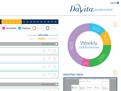 Davita Grand Central davita graphs task task manager