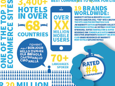 Marriott Infographic illustration infographic