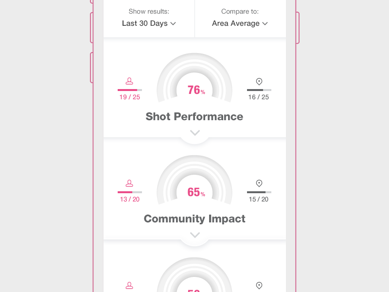 Dashbbboard Sample animated custom dashboard dial gauge mobile pink ui