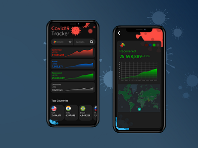 Covid19 Tracker UI Design coronavirus covid19 design graphicdesign ui ux