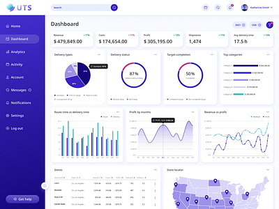 Dashboard by Yuliya Shutava on Dribbble