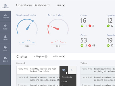 Dashboard application clean dashboard design facebook flat graph grey ipad kudos meter tweets