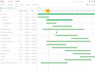 Gantt Chart By Kaustav Mukhopadhyay On Dribbble