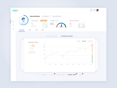 Treatment Assessment Dashboard