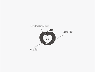 apple logo ( later d ) animation branding designs icon logo logodesign logodesignconcep simple simple design simple logo vector