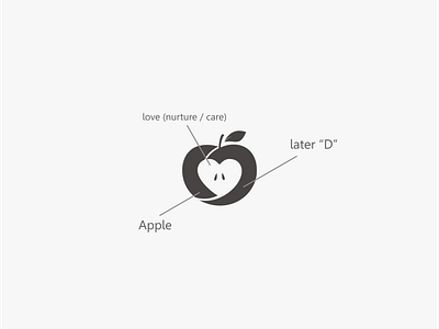 apple logo ( later d )