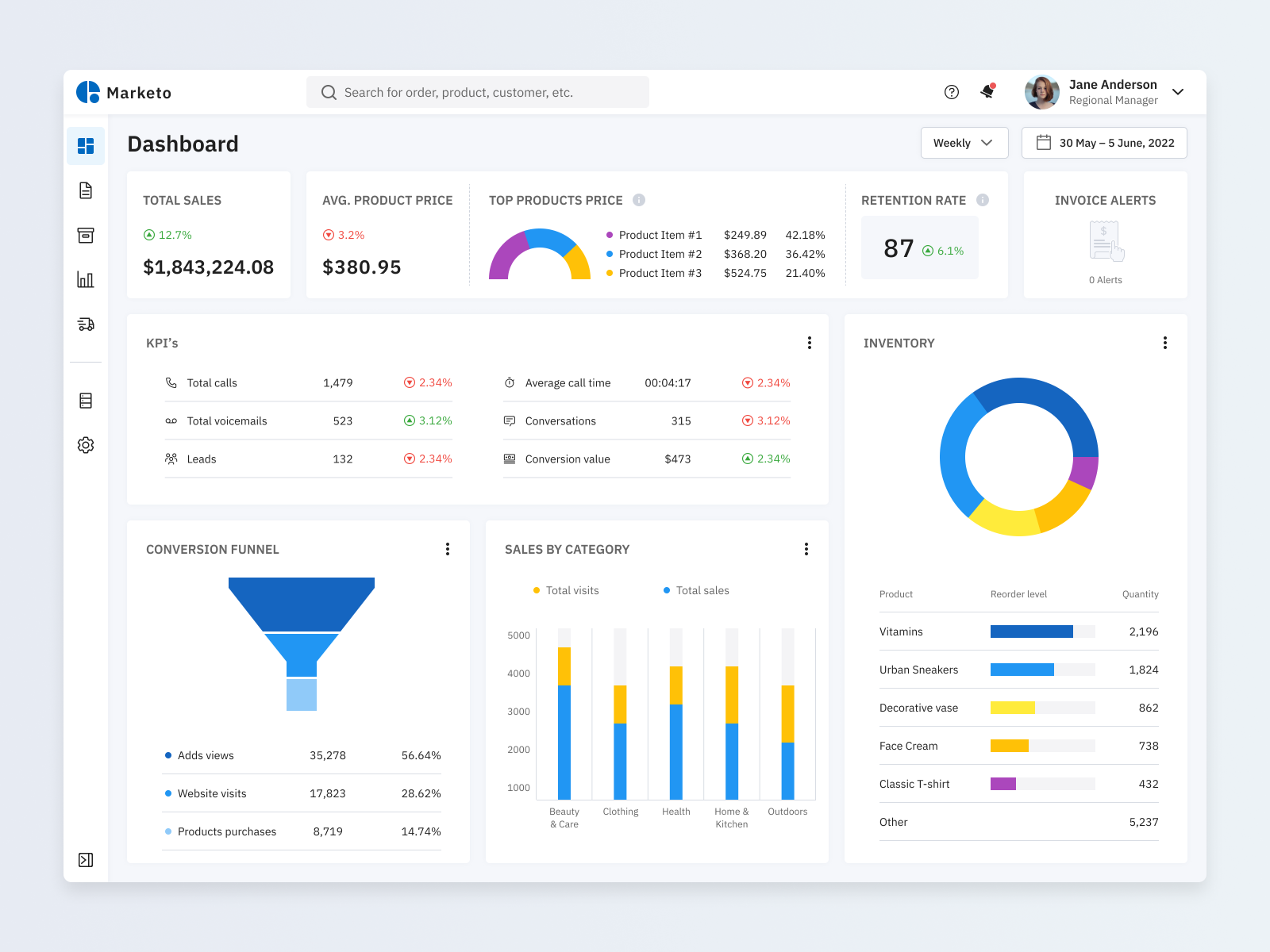 Marketplace Dashboard by Dmitriy Yakubovich on Dribbble