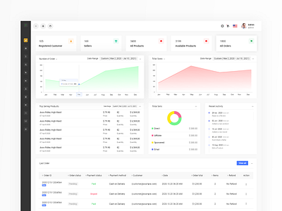 e-Commerce dashboard