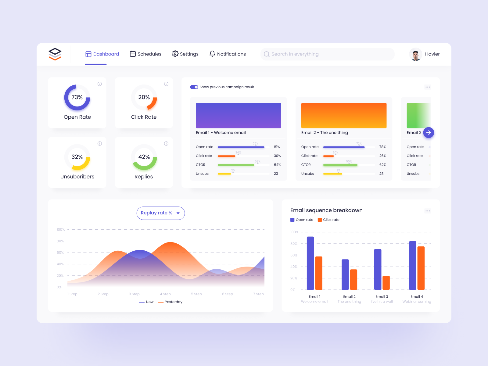 Insights Screen Dashboard - Web App Design by Olivia Permatasari on ...