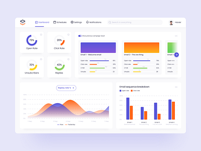 Insights Screen Dashboard - Web App Design
