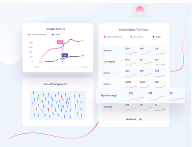 Project Corona UI Elements