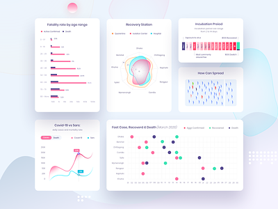 Project Corona UI Elements