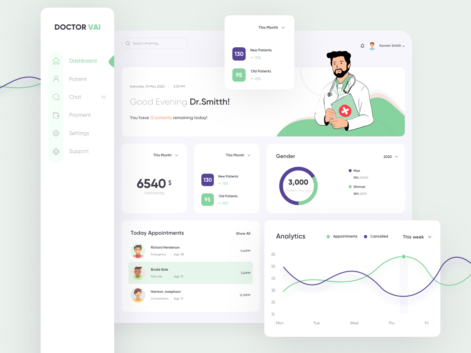 Doctor profile by Nasir Nurency for Pixency on Dribbble