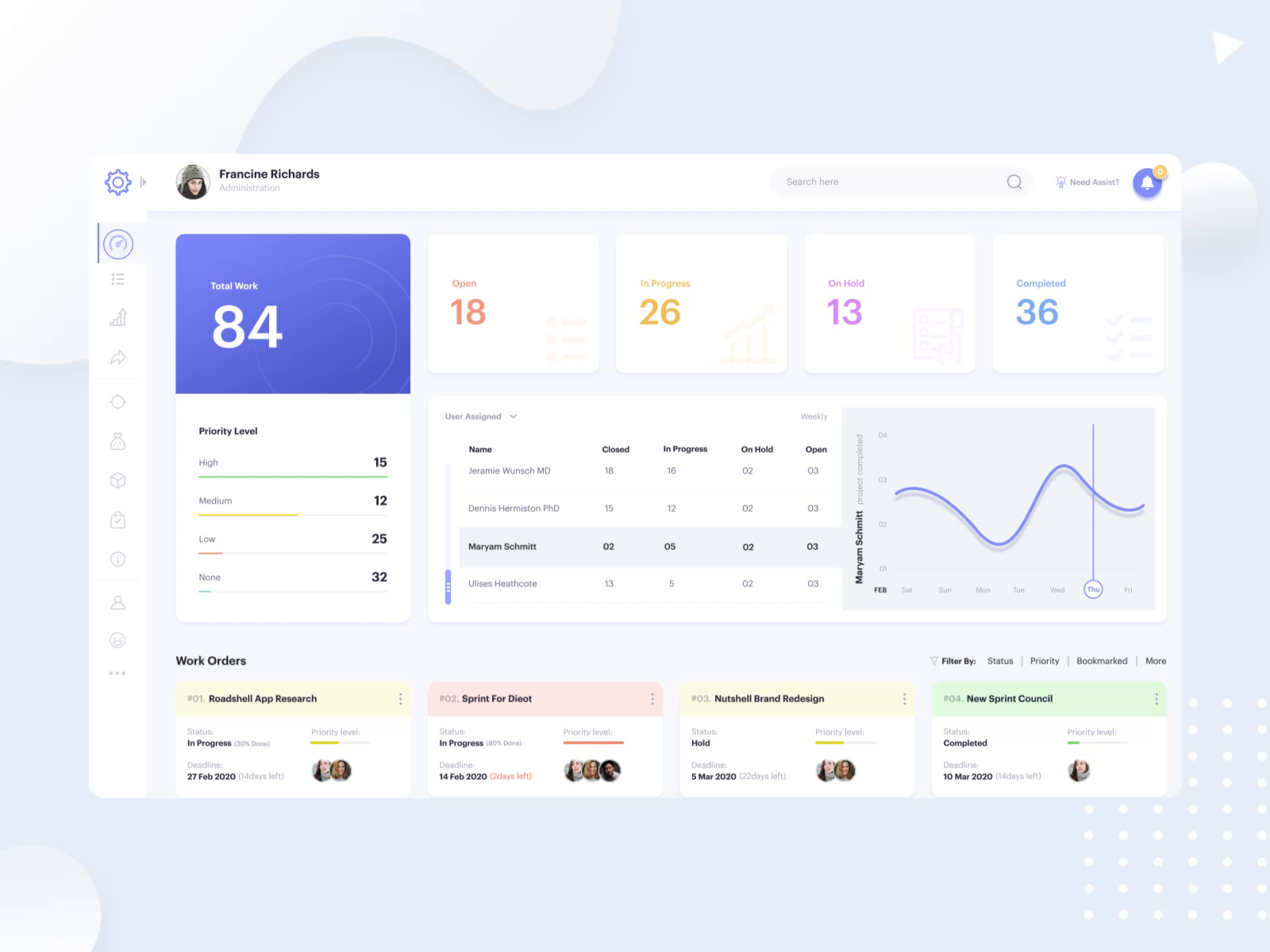 Project Management | Work Order View by Nasir Uddin for Pixency on Dribbble