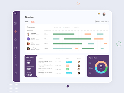 Time Tracking Timeline